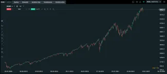 Dlhodobý rast amerických akcií