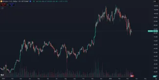 Dlhodobý rast trhovej ceny BTC