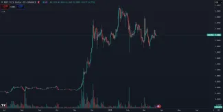 Dlhodobý trend XRP