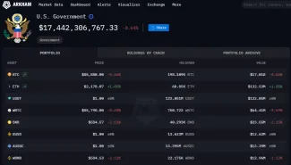 Držby kryptomien v USA