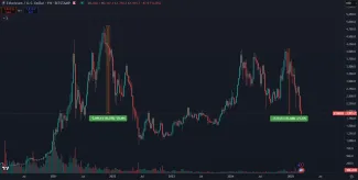 Ethereum čelí masívnej korekcii