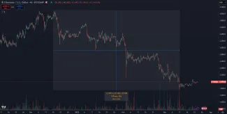 Ethereum zaznamenalo výrazný pokles