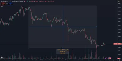 Ethereum zaznamenalo výrazný pokles