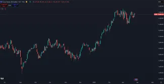 Európske akcie rastú na úkor amerických