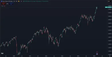 Európske akcie stúpajú