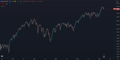 Európske akcie sú na historickom maxime