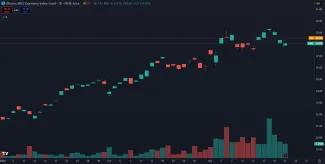 EWG ETF stúplo o 22 %