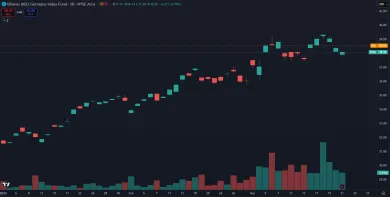EWG ETF stúplo o 22 %