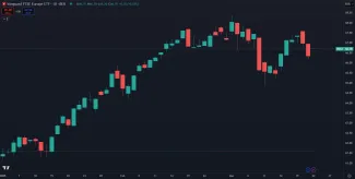 FTSE Europe ETF
