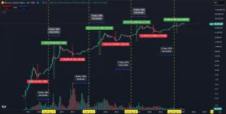 Halvingové cykly kryptomeny Bitcoin