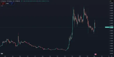 Hedera a jeho trhová cena