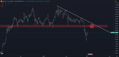 Hlavná rezistencia Bitcoinu