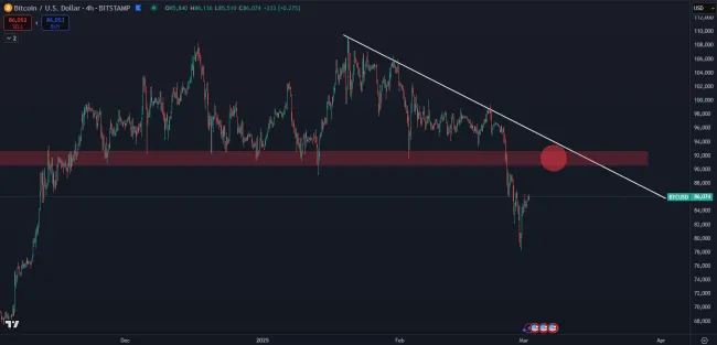 Hlavná rezistencia Bitcoinu