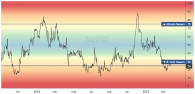 Index altcoinovej sezóny