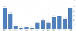 Inflácia na Slovensku je stále vysoká