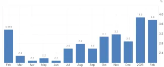 Inflácia na Slovensku