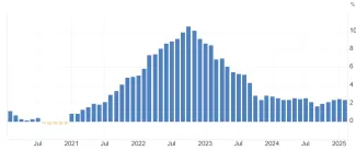 Inflácia v eurozóne