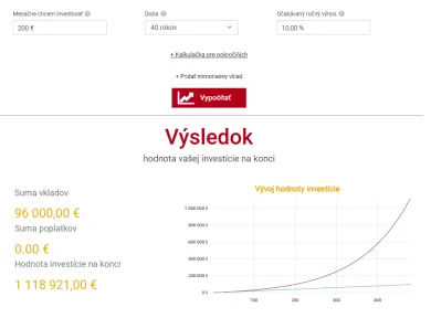 Investujeme 200 eur mesačne 40 rokov