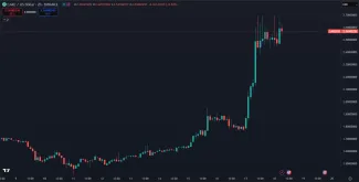 Kryptomena CAKE prudko stúpa