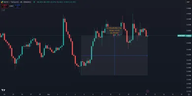 Kryptomena MOVE stúpla o 30 %