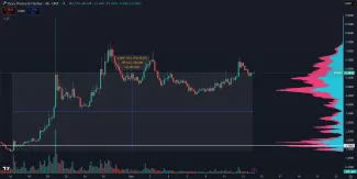 Kryptomena Story stúpla o 300 %