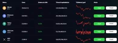 Kryptomenová zmenáreň od Kvapay