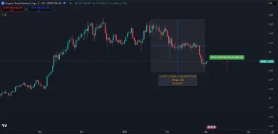 Kryptomeny čelili masívnym výpredajom
