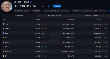 Kryptomeny Donalda Trumpa