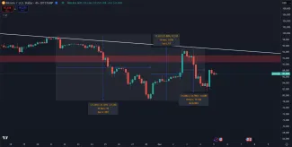 Masívne cenové výkyvy Bitcoinu