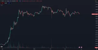 Masívne zhodnotenie XRP