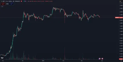 Masívne zhodnotenie XRP