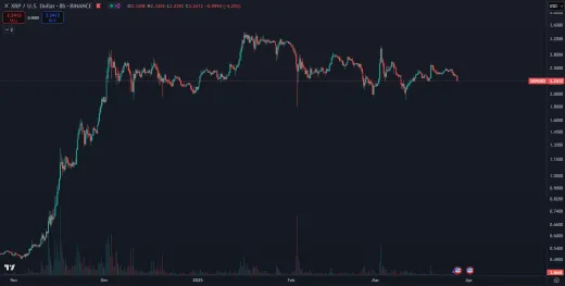 Masívne zhodnotenie XRP