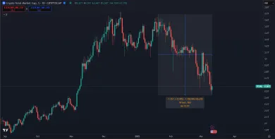 Masívny odliv kapitalizácie kryptomien