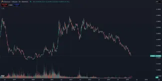 Menový pár ETH/BTC