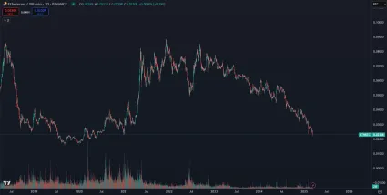 Menový pár ETH/BTC