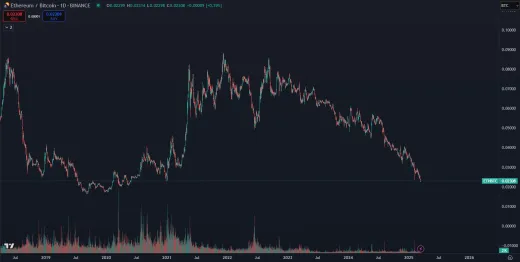 Menový pár ETH/BTC