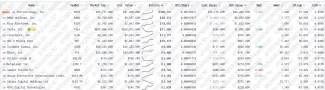 Najväčší držitelia Bitcoinu