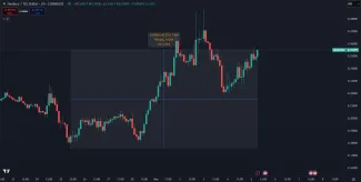 Nárast kryptomeny Hedera