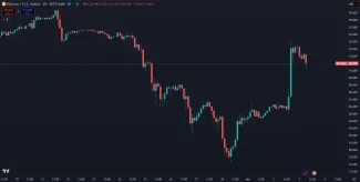 Nedávny masívny pád Bitcoinu