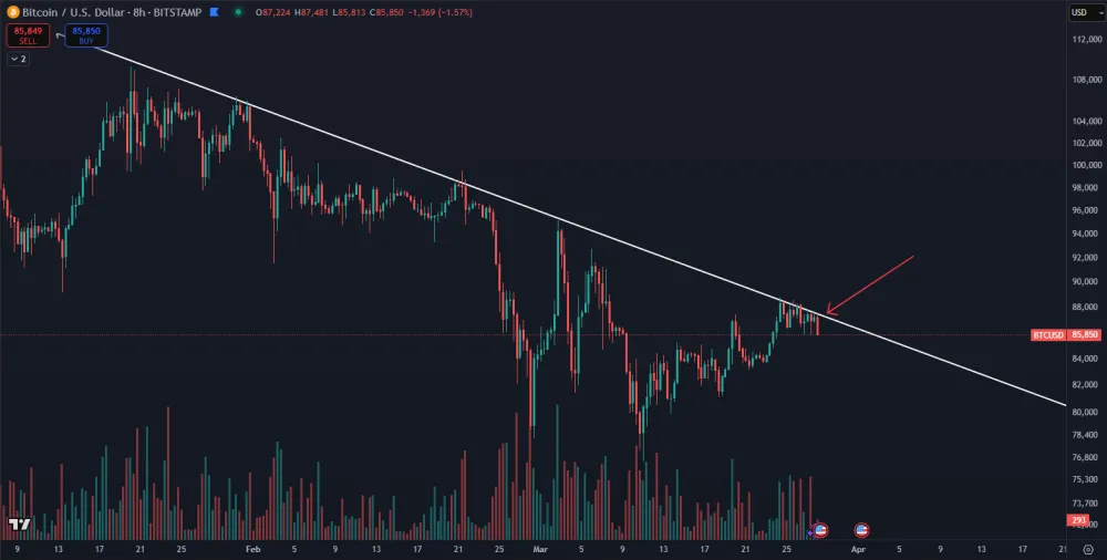 Neúspešný pokus o prerazenie rezistencie