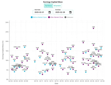 Očakávania pohybu trhu