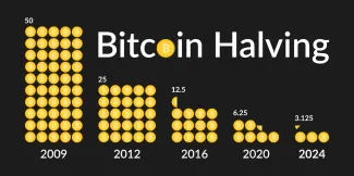 Odmeny BTC za vyťažené bloky