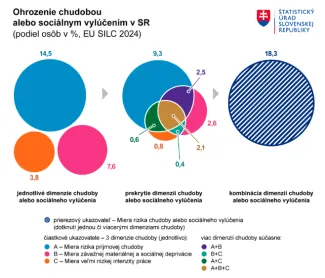 Ohrozenie chudobou alebo sociálnym vylúčením