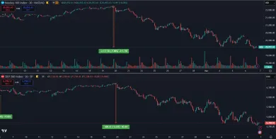 Pád amerických akciových indexov