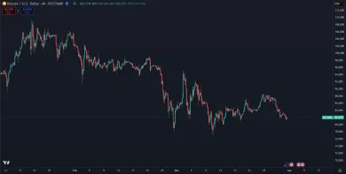 Pád Bitcoinu pokračuje