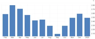 PCE index v USA