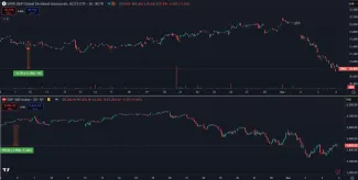 Pokles akciových trhov