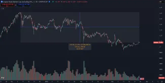 Pokles altcoinovej kapitalizácie