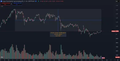 Pokles altcoinovej kapitalizácie