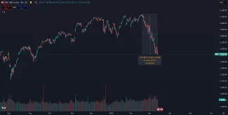 Pokles amerických akcií